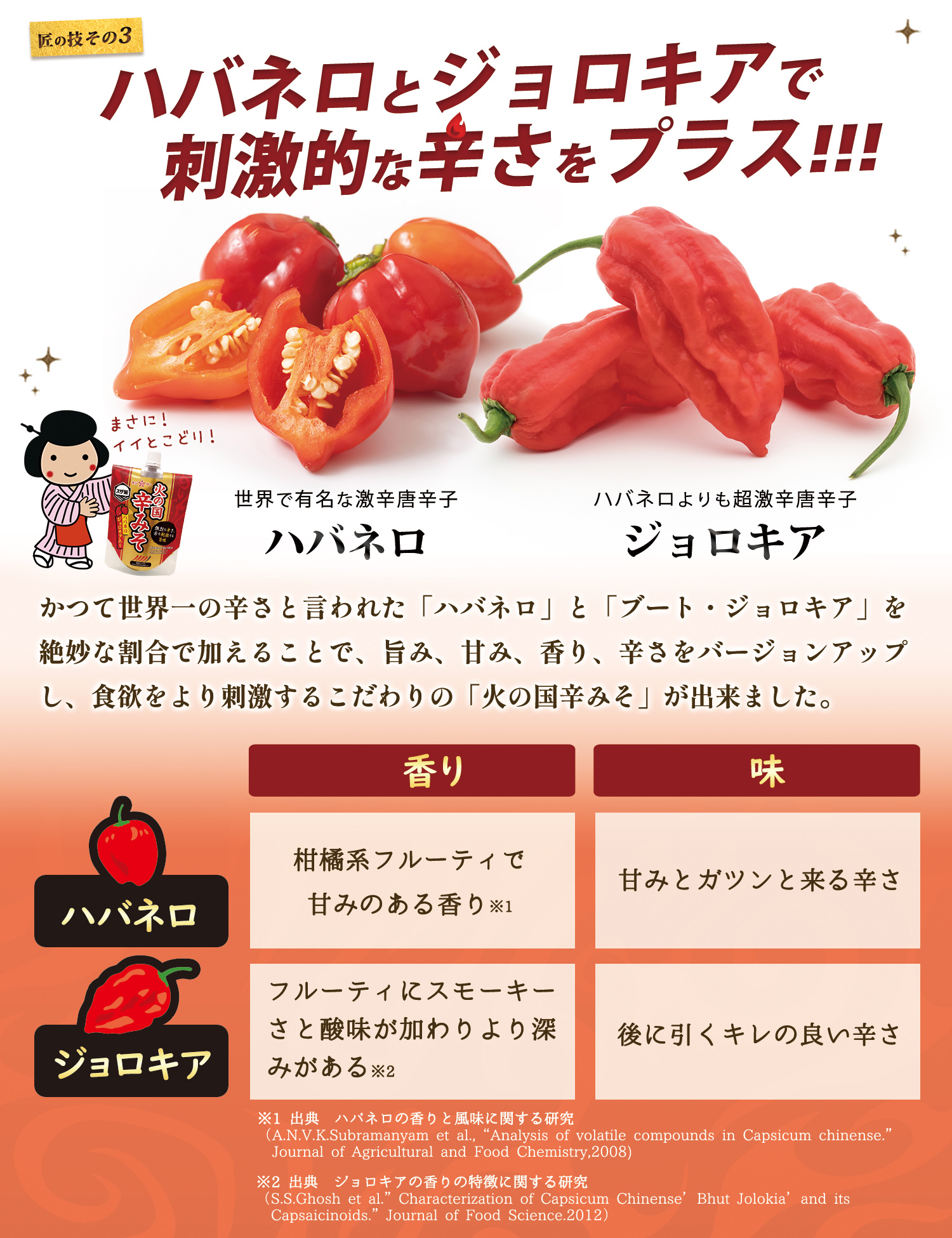 ハバネロとジョロキア
